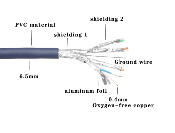 Cat8 Shielded Ethernet Network Patch Cable, 5M, 25/40GBase-T TSF-305E