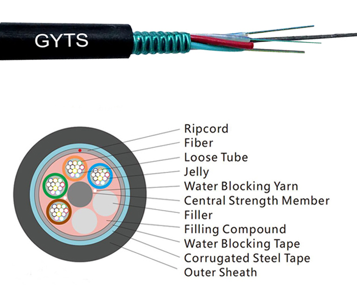 48 Core Steel Tape Stranded Loose Tube Fiber Cable | GYTS