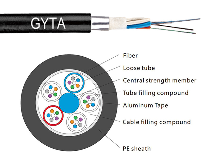 48 Core Aluminum Tape Stranded Loose Tube Optical Fiber Cable | GYTA