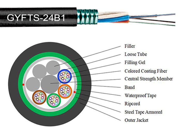 96 Fibers Steel Tape Stranded Loose Tube Fiber Optic Cables | GYFTS