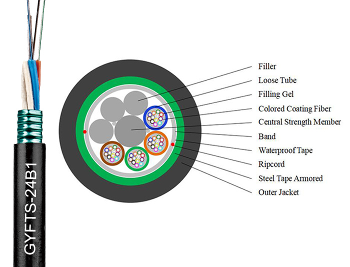 96 Fibers Steel Tape Stranded Loose Tube Fiber Optic Cables | GYFTS