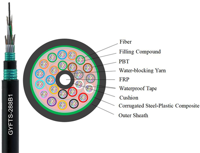 288 Fibers Steel Tape Stranded Loose Tube Optical Fiber Cable | GYFTS
