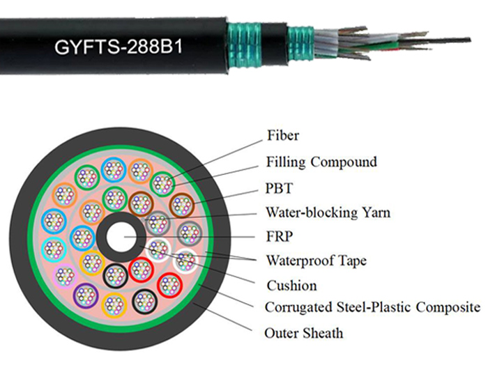 288 Fibers Steel Tape Stranded Loose Tube Optical Fiber Cable | GYFTS
