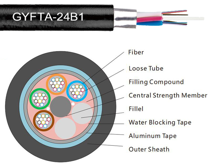 Non-Metallic Strength Member No Armored Fiber Cable | GYFTA