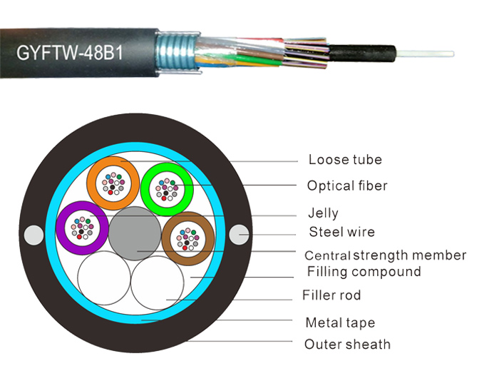 48 Fibers Stranded Loose Tube Armored Outdoor Fiber Cable | GYFTW