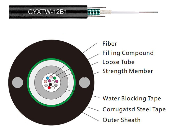 12 Cores Central Loose Tube Armored Outdoor Fiber Cable | GYXTW