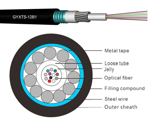24 Fibers Central Loose Tube Armored Fiber Cable | GYXTS