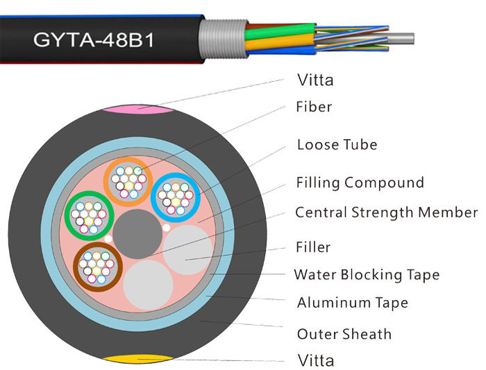 48 Cores Aluminum Tape Aerial Fiber Cable With Color Stripe | GYTA