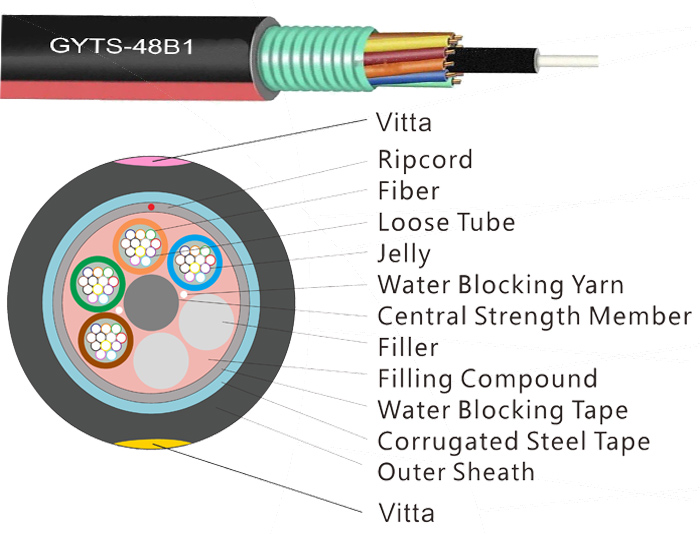 48 Cores Steel Tape Fiber Duct Cable With Color Stripe | GYTS