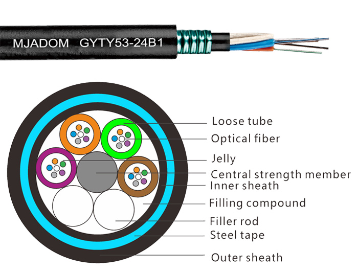 48 Cores Steel Tape Armored Optical Fiber Cable With Dual-Jacket | GYTY53