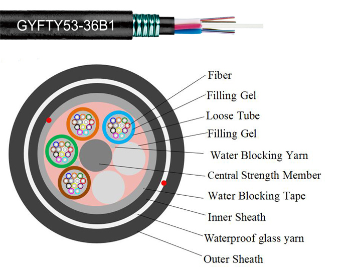 Single Armored Underground Fiber Cable With Dual-Jacket | GYFTY53