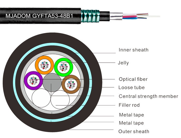 48 Cores Double Armored Direct Buried Cable With Dual-Jacket | GYFTA53