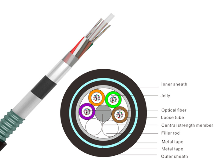 48 Cores Double Armored Direct Buried Cable With Dual-Jacket | GYFTA53