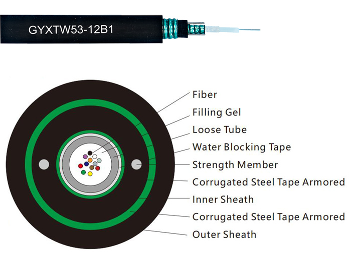 Central Loose Tube Double Armored Underground Cable | GYXTW53