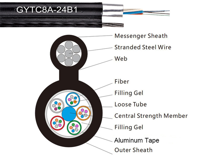 Aluminum Tape Self-Supporting Figure 8 Fiber Cable | GYTC8A