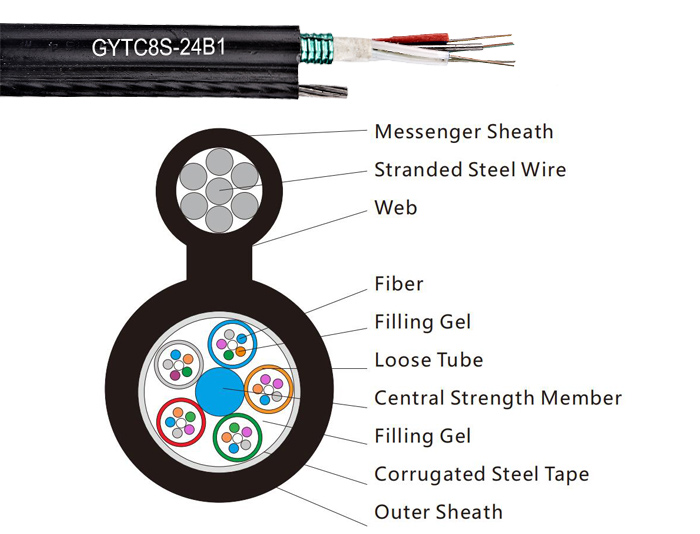 Aerial Steel Tape Self-Supporting Figure 8 Fiber Cable | GYTC8S