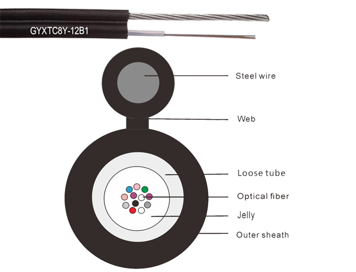 Figure 8 Self-Supporting Central Loose Tube Fiber Cable | GYXTC8Y