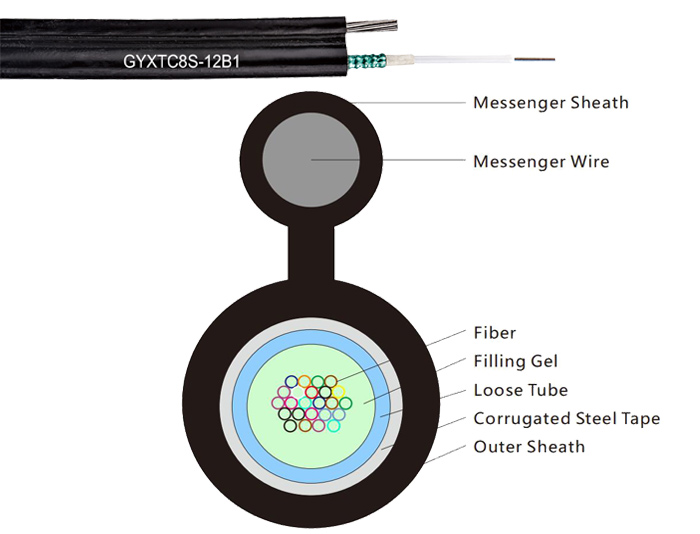 Figure 8 Self-Supporting Armored Central Loose Tube Fiber Cable | GYXTC8S