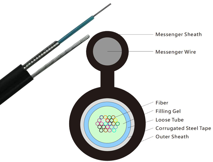 Figure 8 Self-Supporting Armored Central Loose Tube Fiber Cable | GYXTC8S