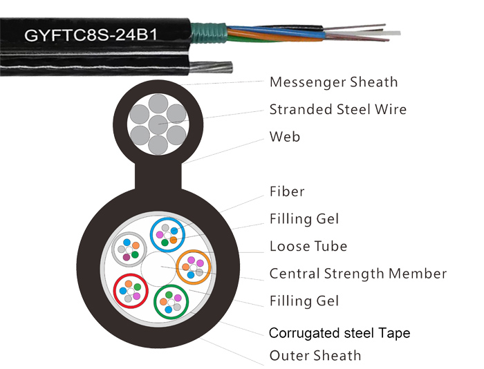 Figure 8 Steel Tape Self-Supporting Aerial Fiber Cable | GYFTC8S