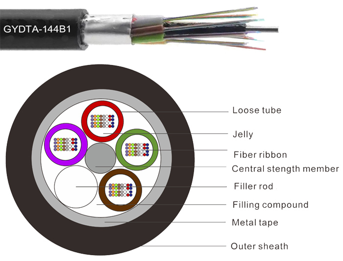 Aluminum Tape Stranded layer Fiber Ribbon Cable | GYDTA