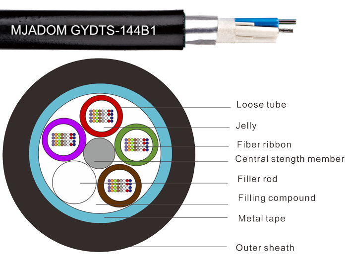 288F Steel Tape Stranded layer Fiber Ribbon Cable | GYDTS