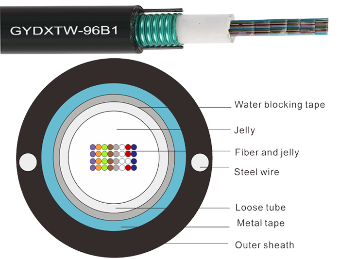 Steel Tape Central Loose Tube Fiber Ribbon Cable | GYDXTW
