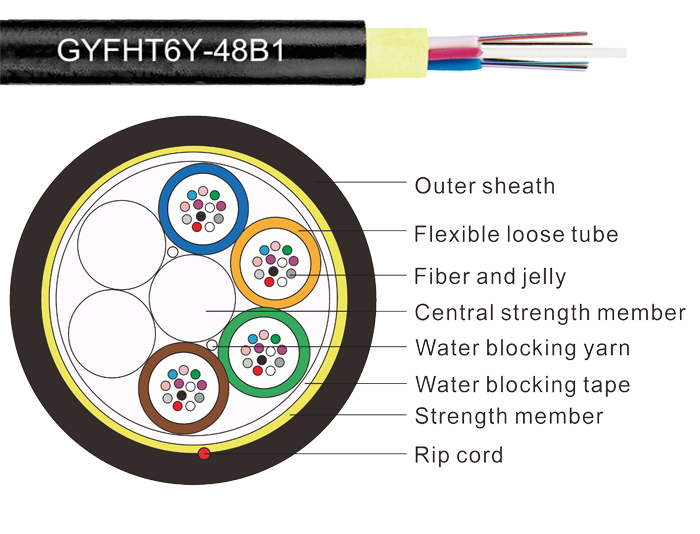 Non-Armored Flexible Loose Tube Fiber Cable | GYFHT6Y