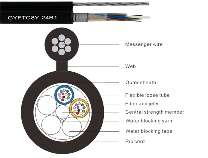 Figure 8 Non-Armored Self-Supporting Aerial Fiber Cable | GYFTC8Y
