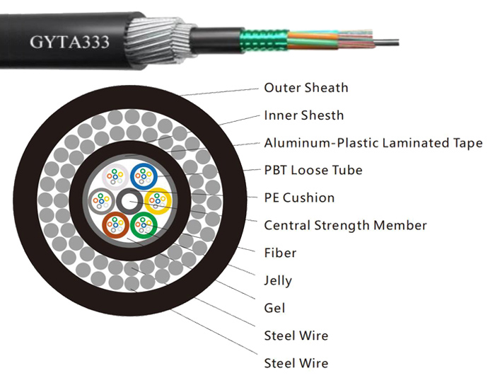 Underwater Fiber Cable GYTA333 | Submarine Optical Cable Underwater Fiber Cable GYTA333 | Submarine Optical Cable